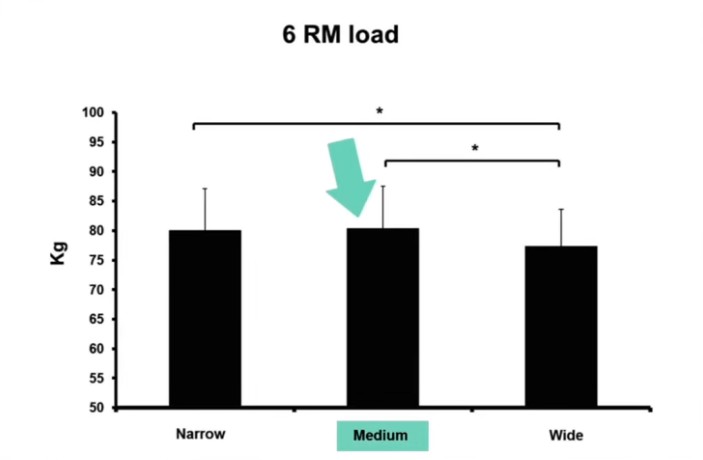 想要练宽背部？高位下拉的动作分析，握法握距到动作细节