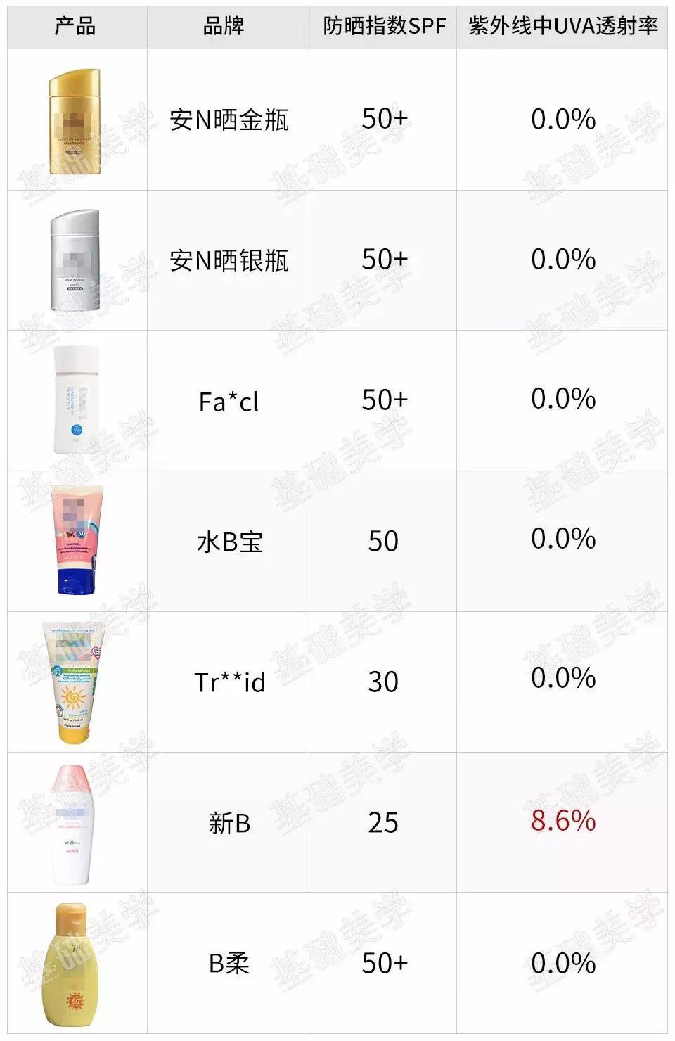 夏天白到发光的小妙招,夏天白到发光的秘诀