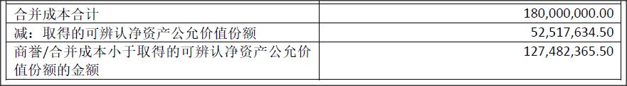 华脉科技购买江苏道康发电机组有限公司60%的股权