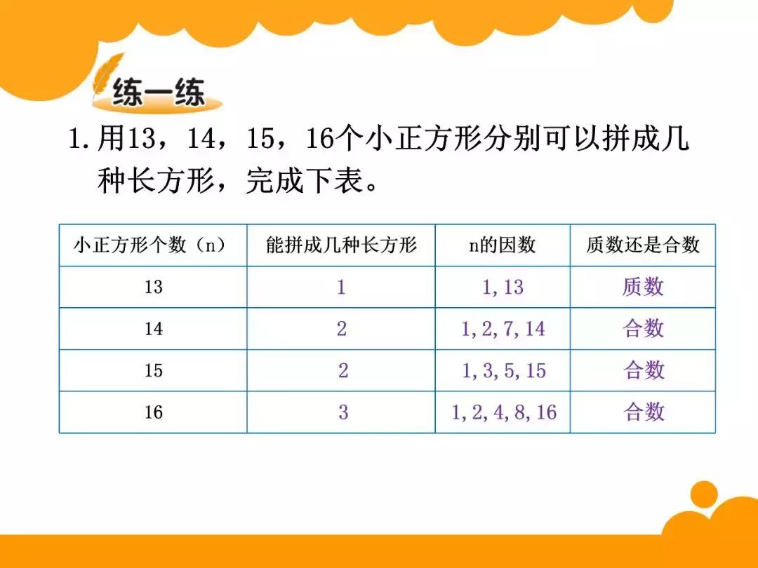北师大五年级上册第三单元倍数,五年级下册因数与倍数知识点归纳