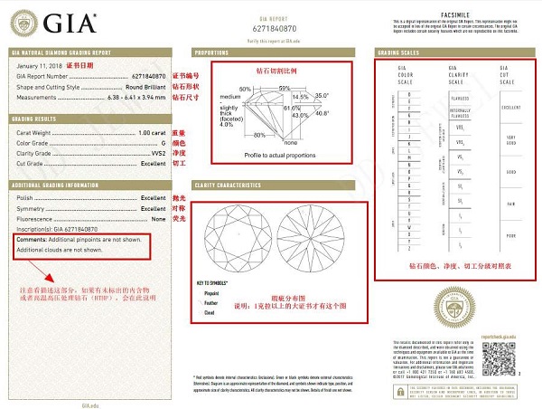 怎样挑选钻戒的正确方法,钻戒挑选教程