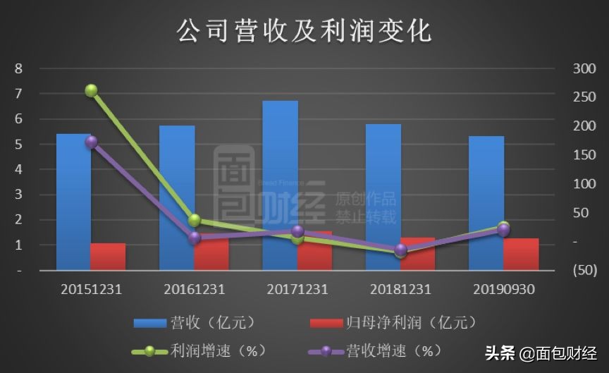 指南针新股发行价,指南针股票半年报