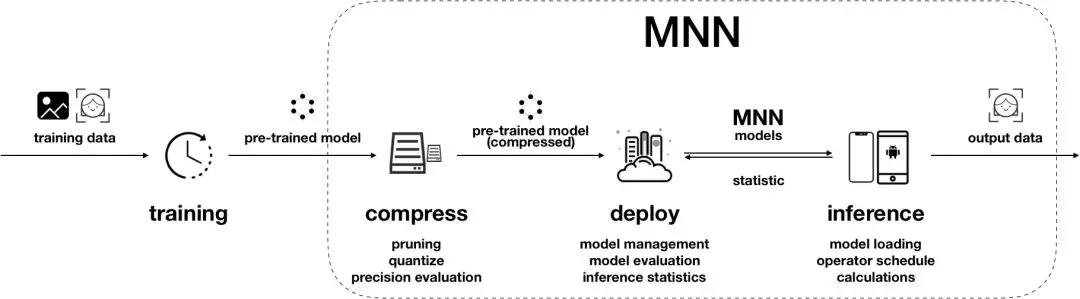 阿里开源!轻量级深度学习端侧推理引擎MNN