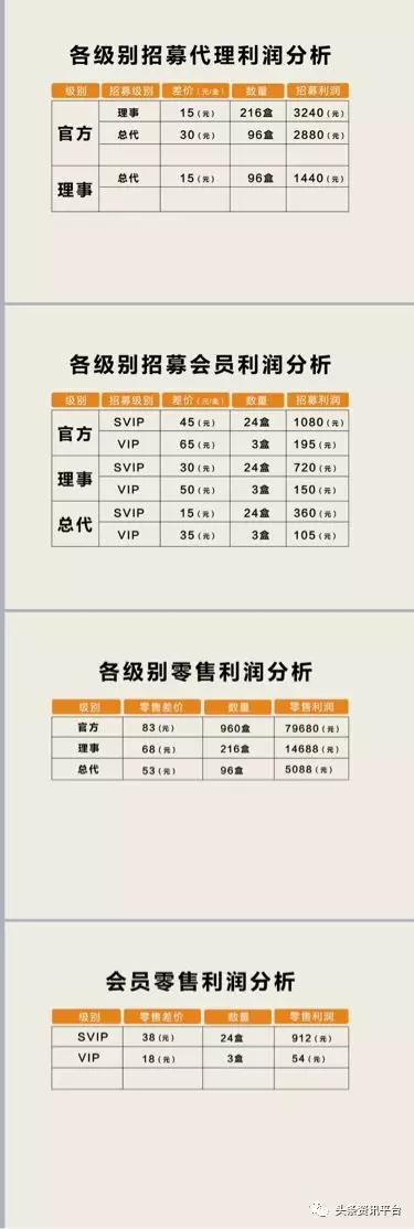 微商品牌安陶,安陶微商最新消息