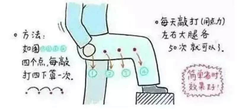 阳气不足如何提升阳气女性,阳气不足指的是哪个脏腑的阳气