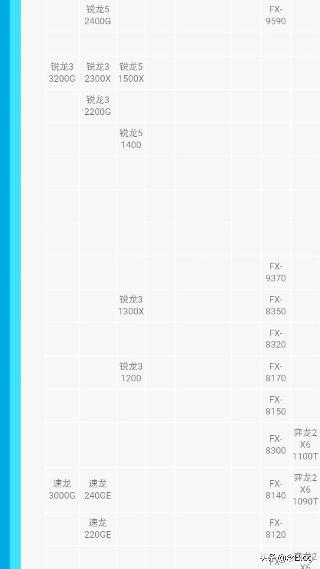 手机cpu性能天梯图,台式电脑cpu天梯图