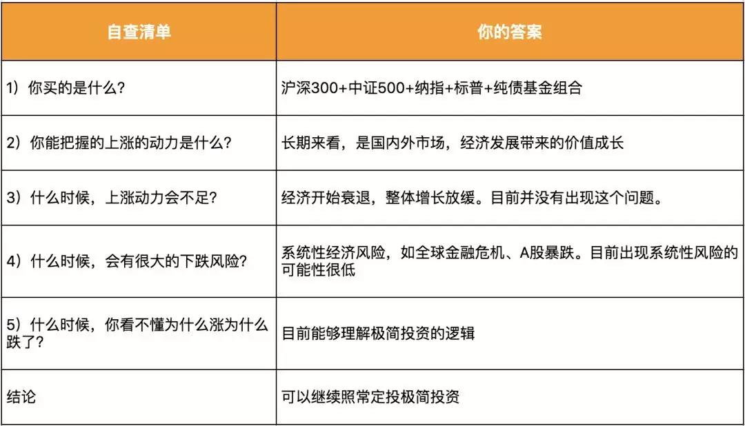 投资中止损止盈该如何设定?1份自查清单解决你所有疑惑