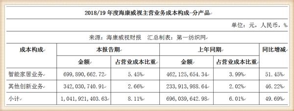 坐拥29万股东上半年净赚42亿，被机构关注的海康威视缘何如此牛？