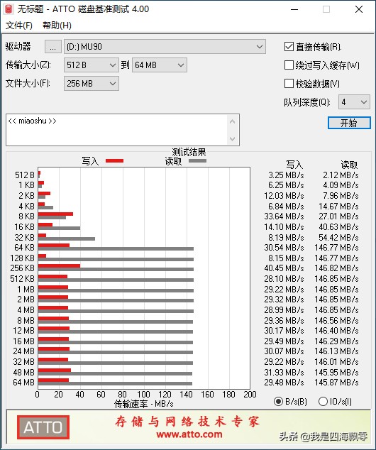 部门发放U盘：ThinkPlusMU90USB-A/USB-C双头U盘64GB测读写性能