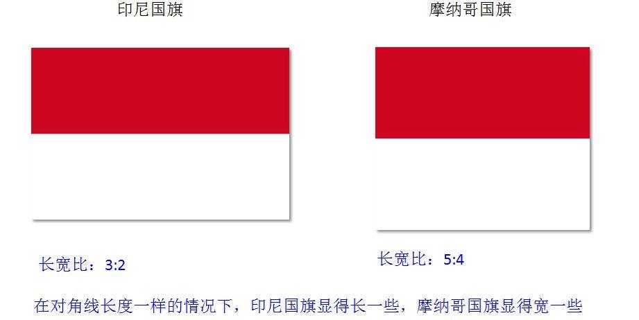 世界上的各种三色旗国家,世界三色旗的国家有哪些如何区别