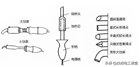 电线平方怎么算能带多大负荷,1平方电线负荷是多少
