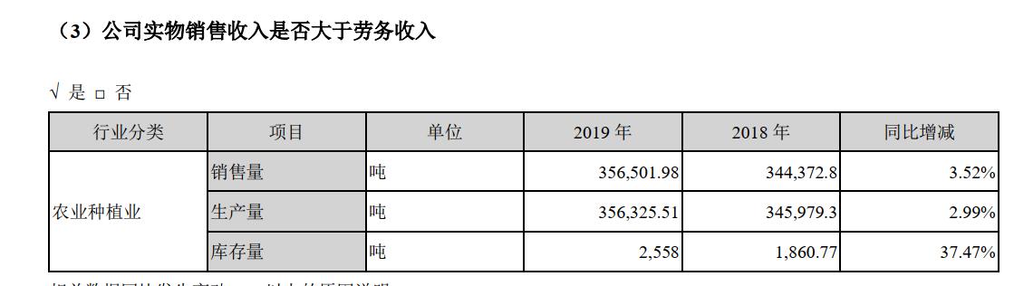 雪榕生物金针菇一包多少克,雪榕生物快速推向市场