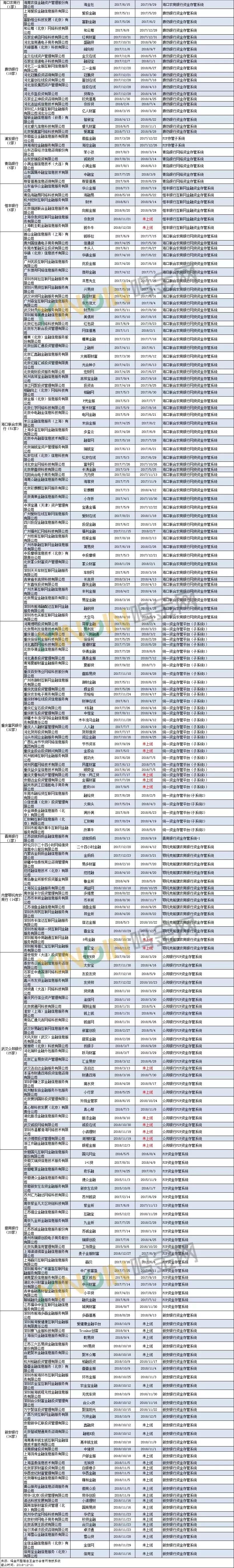 互金协会部署,互金协会信息平台