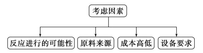 高一化学必修一上册全部讲解视频,高一化学鲁教版必修一教学视频
