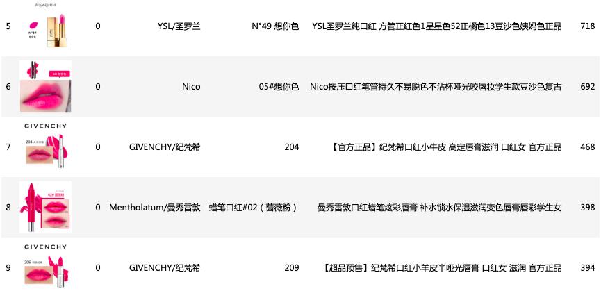 千万不要和直男聊天,直男必买的七种口红