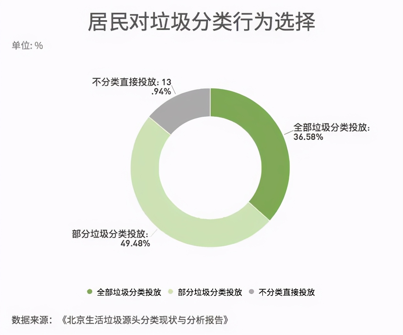 北京朝阳垃圾分类,北京垃圾分类处罚标准最新