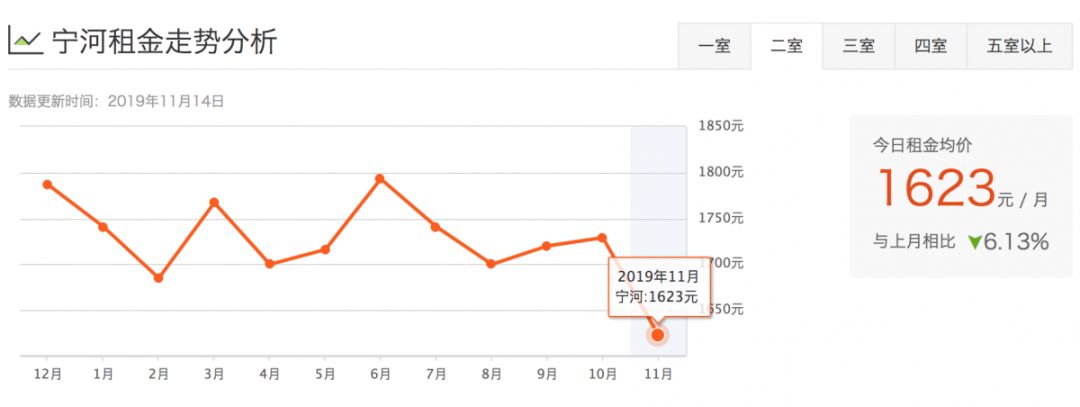 津市租房价格表,天津租房一般多少钱一平方