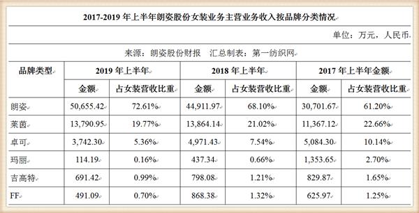 收购韩国品牌化妆品,收购韩国化妆品