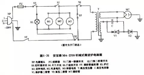 微波炉原理及维修视频,微波炉的原理与维修电路图