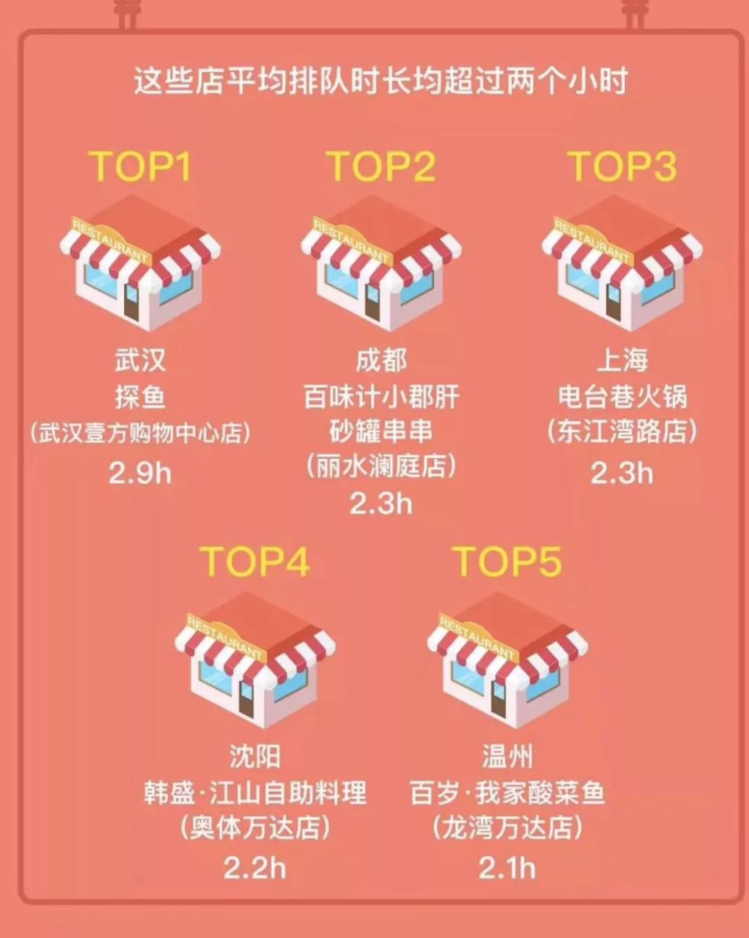 这家串串店人气爆棚,北京十大排队串串店