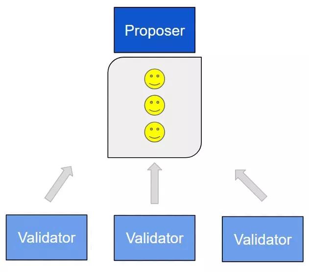 以太坊升级2.0成功了吗,以太坊升级2.0以后还能继续挖吗