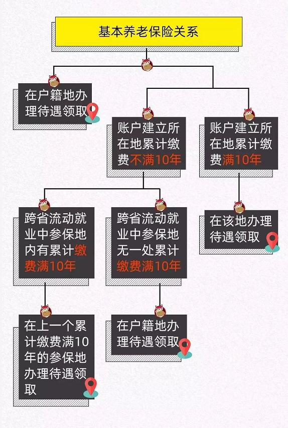 社保多地买了要不要转到一起,社保转移后怎样办理继续缴费手续
