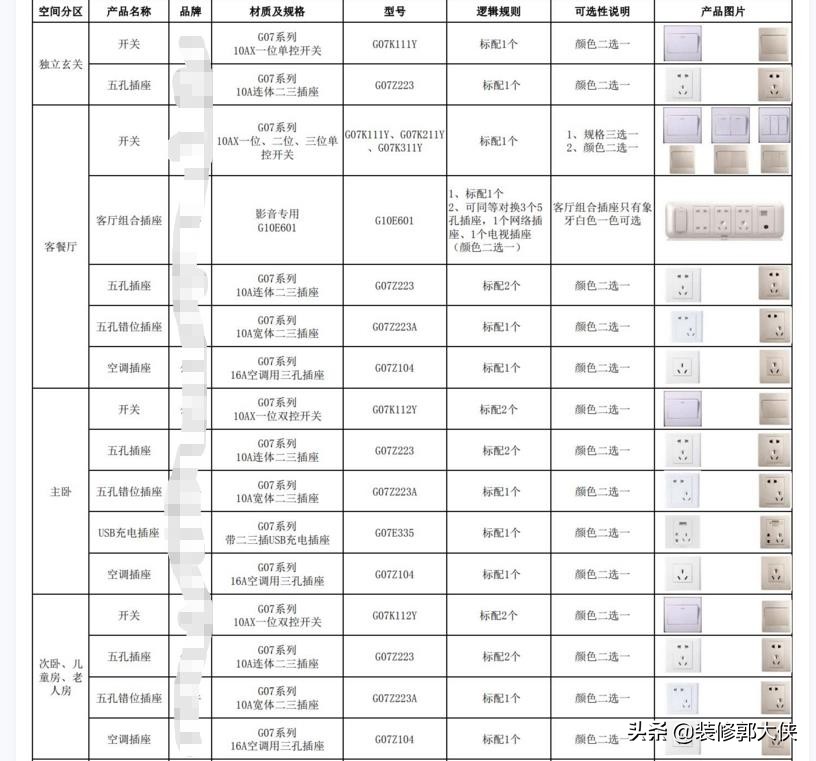装修选套餐好还是半包好,装修选基装还是整装