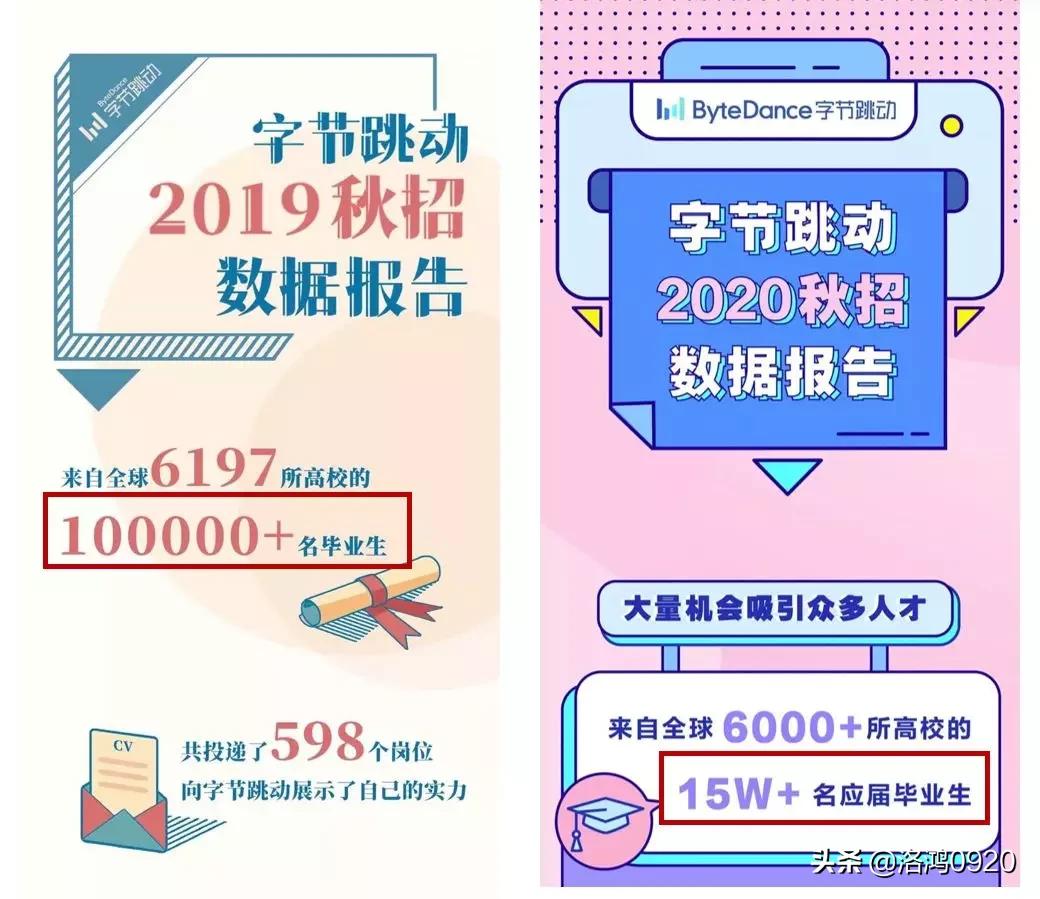 应届生目前前景最火的岗位,应届生就业薪资现状