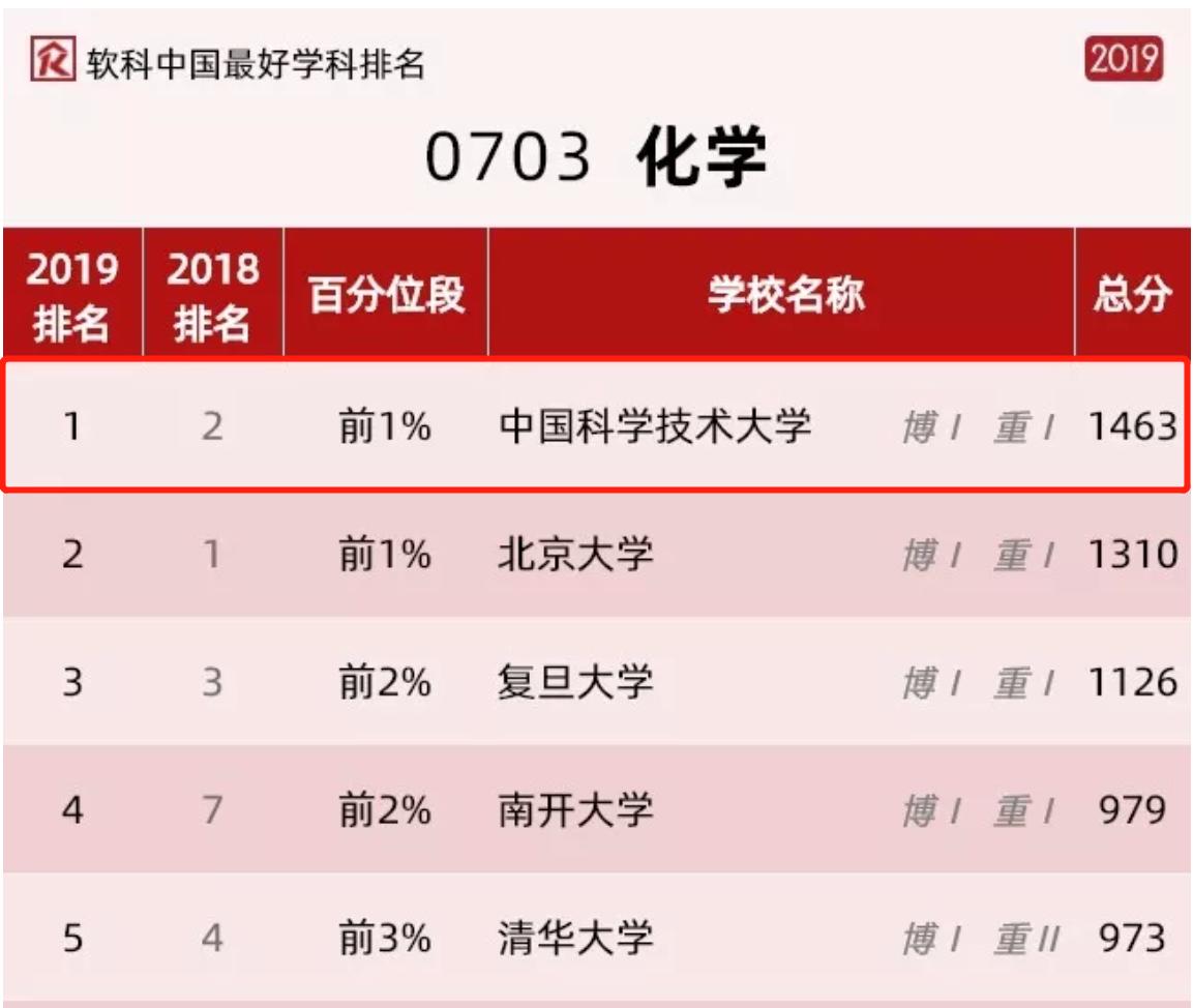 nature世界研究院排名,nature公布的一期全球大学排名
