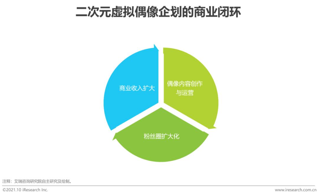 2021年中国二次元产业研究报告