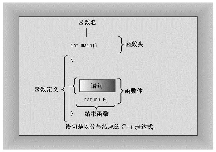 这本销量50万+的经典书C++PrimerPlus终于有了习题解答