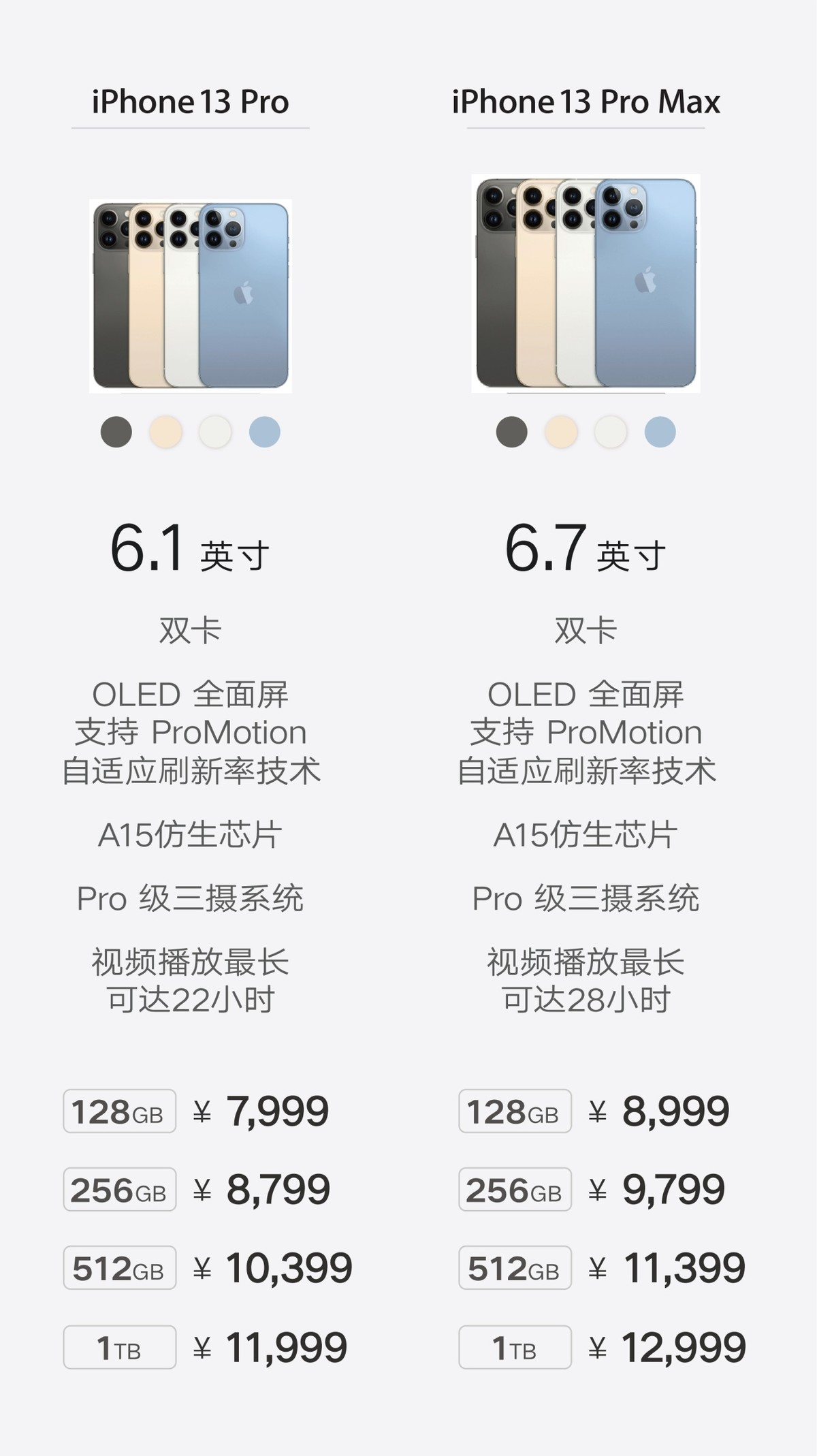 联通引入iphone挣还是亏,买iphone到联通