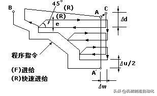 fanuc法兰克数控车床参数设置视频,fanuc数控车床系统参考点的设置