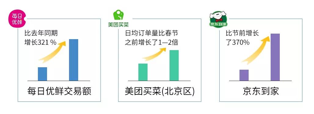 疫情在家找什么赚钱的行业,疫情过后最赚钱的五种行业