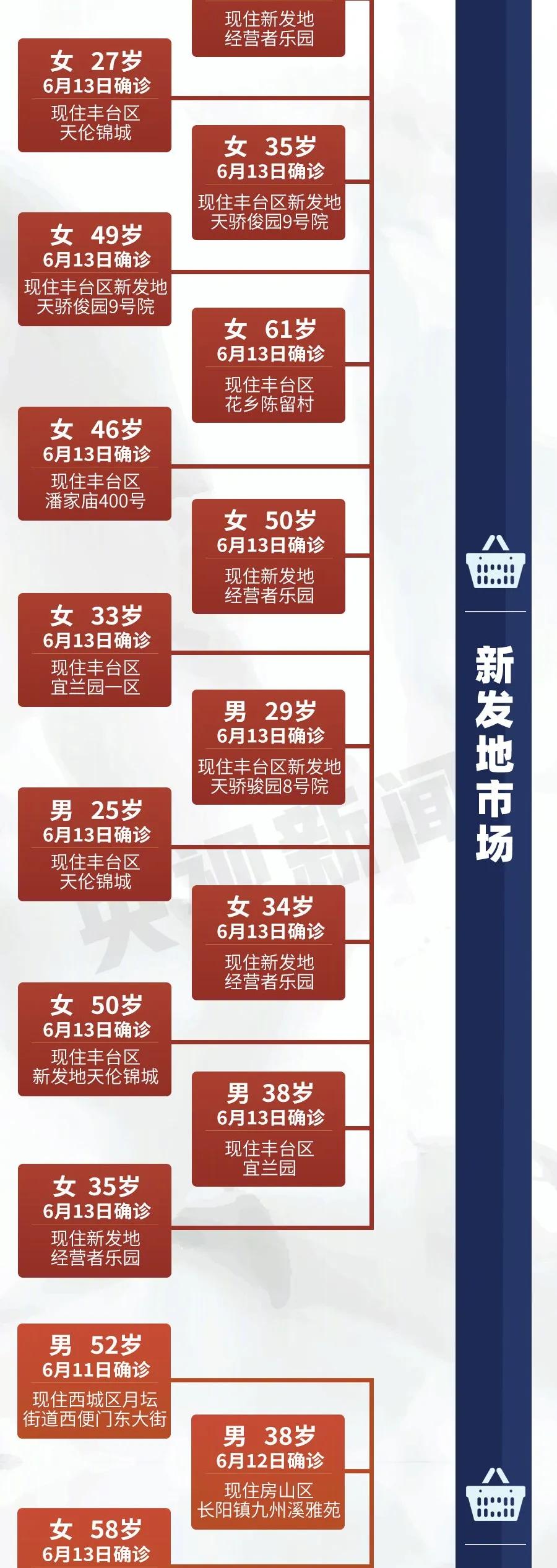 北京再增8例，已确诊51例！专家：新发地病毒源自欧洲方向！河北一家三口低烧去过新发地？