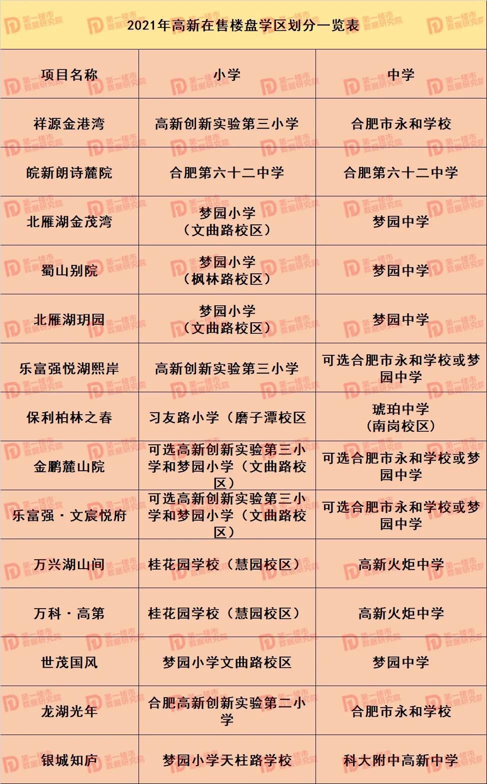 合肥市2021年学区划分公布,合肥2020滨湖小学学区划分公布