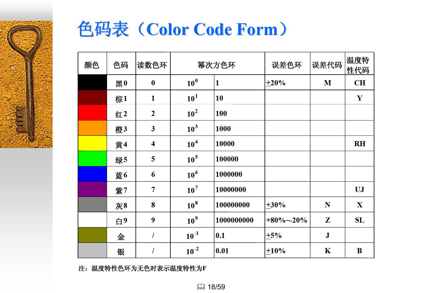 电子元件知识大全,如何快速了解电子元件
