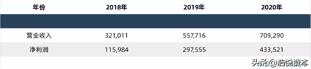 药物创新趋势,国家新药临床验证最新通知