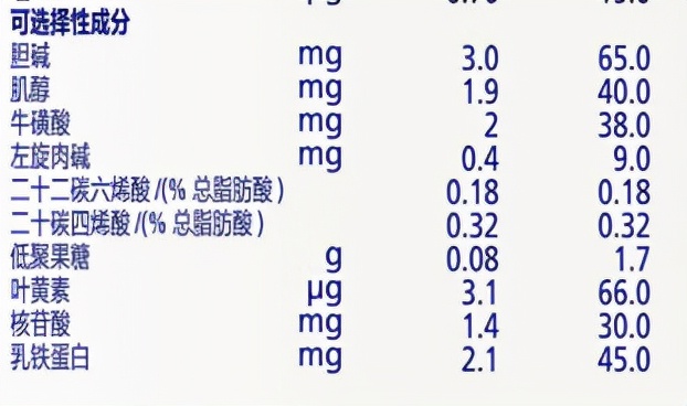 飞鹤三段臻爱倍护老国标奶粉测评,飞鹤臻爱倍护奶粉哪个系列最好