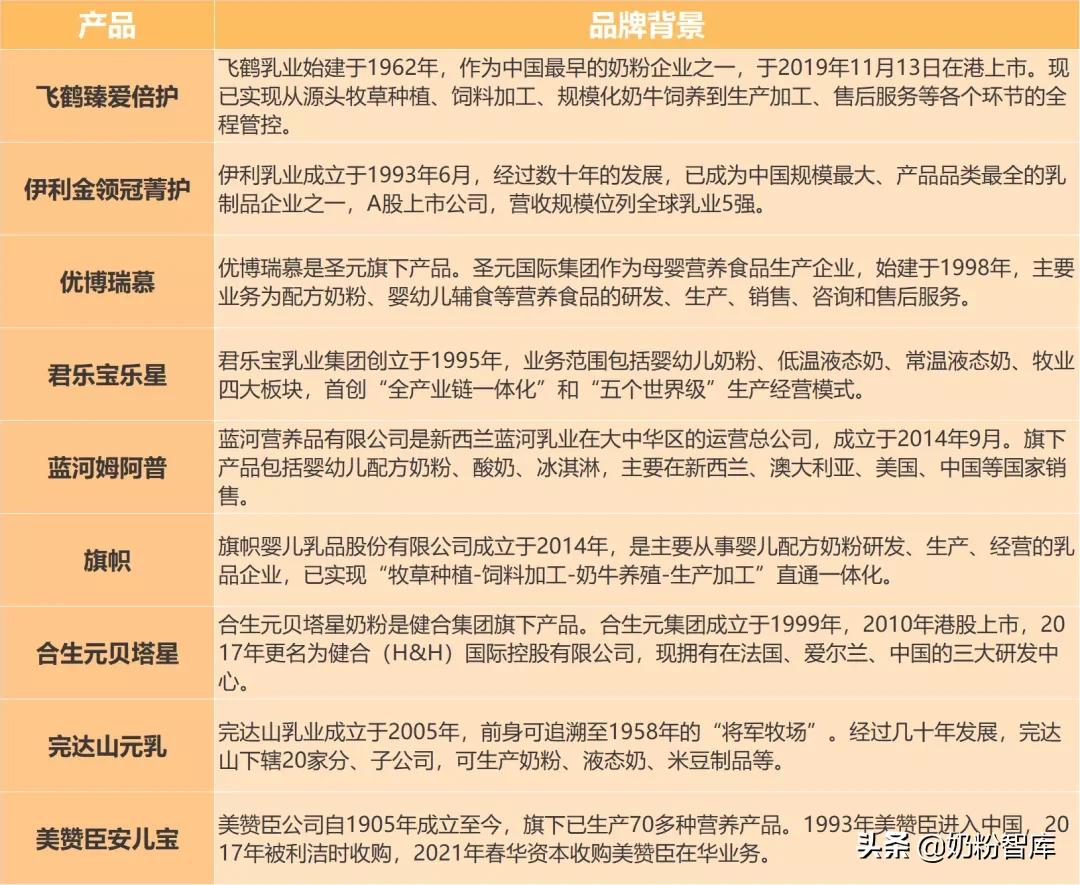 飞鹤金领冠哪个奶粉适合新生宝宝,飞鹤和圣元优博哪个品牌的奶粉好