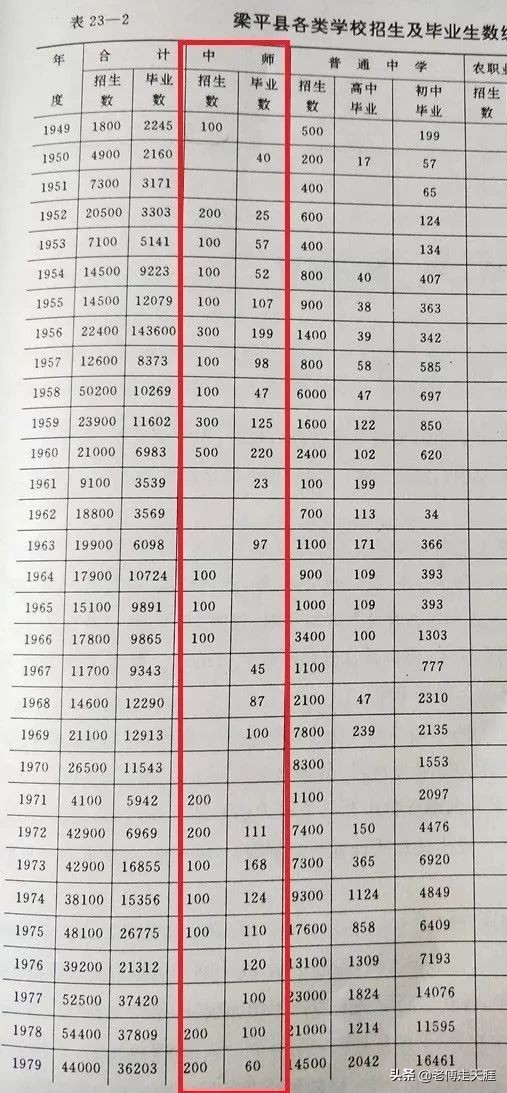 梁平最高学府历经53年艰苦与辉煌后停办!今校在何方?