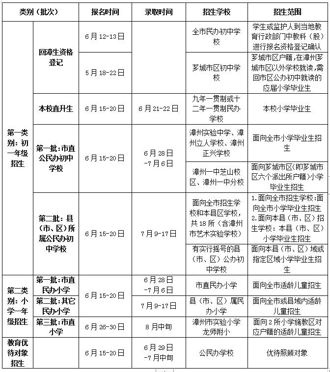 小升初摇号没中的孩子怎么安慰,小升初没被初中录取怎么办