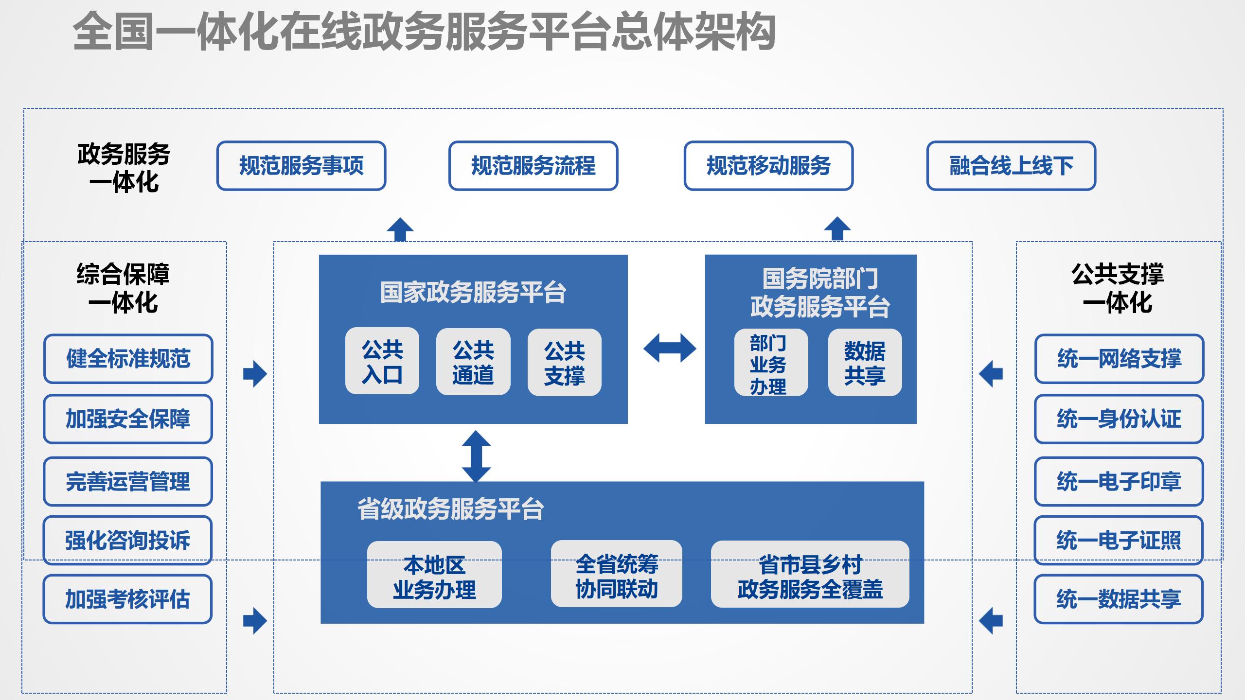 数据中台运营培训,数据中台运营ppt