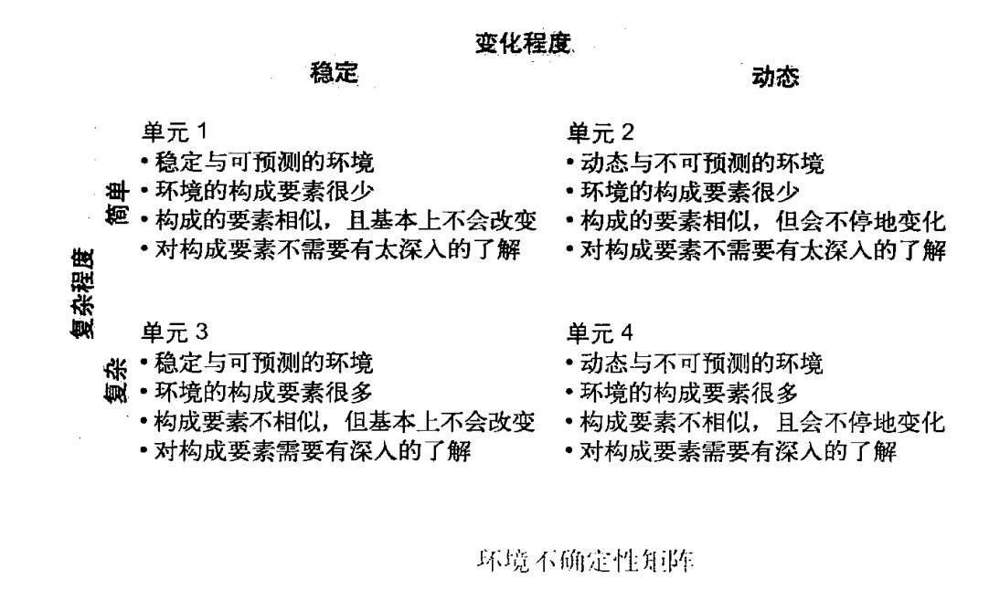 从零开始读懂管理学,管理学怎么讲