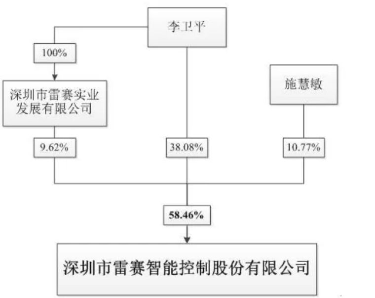 雷赛智能国内厉害么,雷赛智能运动控制产品