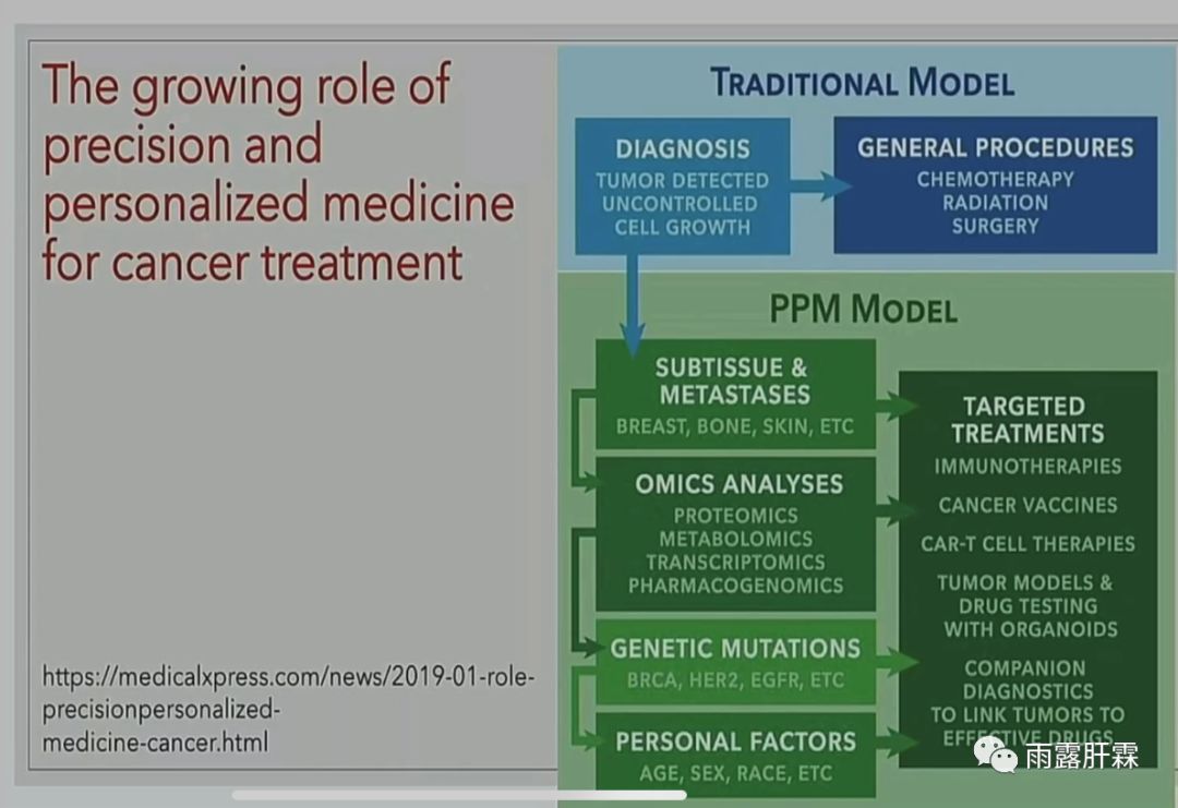 「APASL2020速递」HBV感染的精准治疗