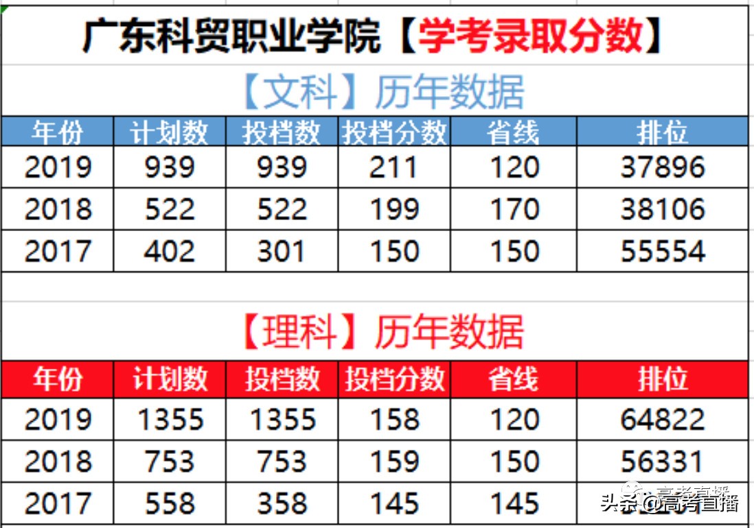 羡慕!广东大学新校区吊炸天!有6所专科公办院校