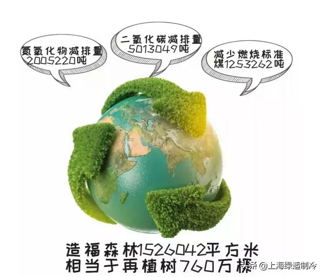 2019Q1，海尔做了这5件影响世界中央空调的大事