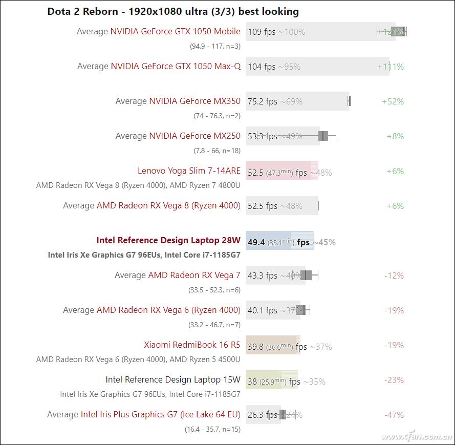 酷睿i7-1185g7独立显卡mx450什么水平,第11代酷睿i5处理器