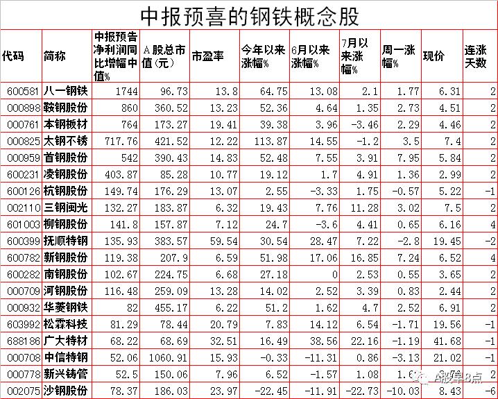 周二股市重大投资参考